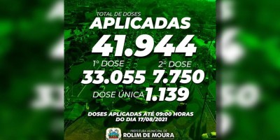 Mais de 41,9 mil doses de vacina contra covid-19 já foram aplicadas em Rolim de Moura