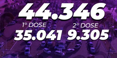 Mais de 80% da população rolimourense já recebeu pelo menos uma dose da vacina contra...