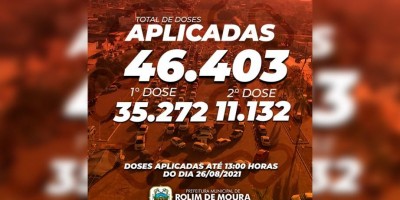 Mais de 46 mil doses de vacina contra covid-19 já foram aplicadas em Rolim de Moura,...