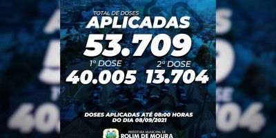 Mais de 53 mil doses de vacinas já foram aplicadas em Rolim de Moura, conforme Semusa