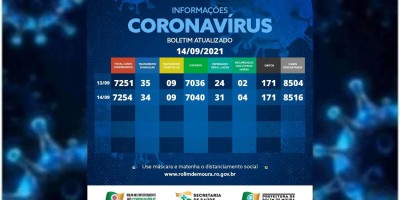 Boletim com dados da covid-19 em Rolim de Moura desta terça-feira (14)