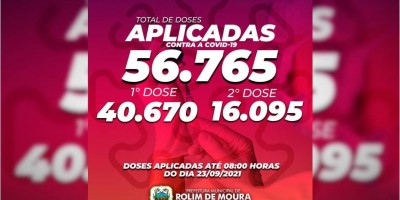 Mais de 56,7 mil doses de vacinas já foram aplicadas em Rolim de Moura, conforme Semusa