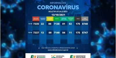 Boletim com dados da covid-19 em Rolim de Moura desta quarta-feira (13)