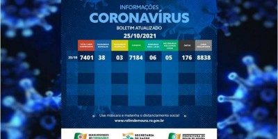 Boletim com dados da covid-19 em Rolim de Moura desta segunda-feira (25)