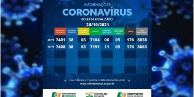 Boletim com dados da covid-19 em Rolim de Moura desta terça-feira (26)
