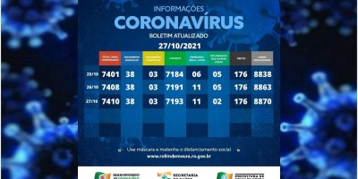 Boletim com dados da covid-19 em Rolim de Moura desta quarta-feira (27)