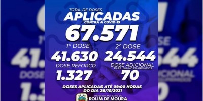44% da população rolimourense já está imunizada contra a covid, conforme Semusa