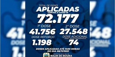 49% da população rolimourense já está imunizada contra a covid, conforme Semusa
