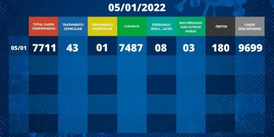 Rolim de Moura registra 2 novos óbitos por complicações da covid-19