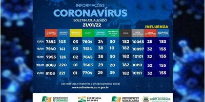 Boletim com dados do coronavírus em Rolim de Moura desta sexta-feira (21)