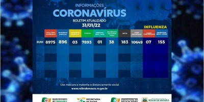 Rolim de Moura registra uma nova morte e 127 novos casos de covid-19 no final de semana;...