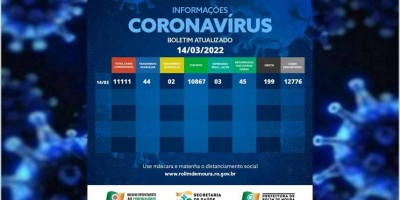 Boletim com dados sobre o coronavírus em Rolim de Moura desta segunda-feira (14)