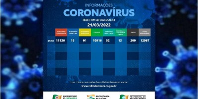 Boletim com dados sobre o coronavírus em Rolim de Moura desta segunda-feira (21)