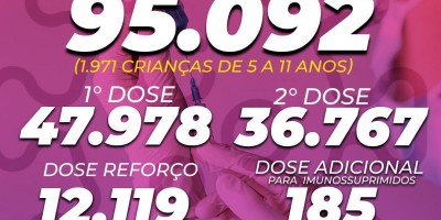 Rolim de Moura já imunizou com a primeira dose 92% da população contra a covid-19;...