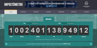 Brasileiros já pagaram R$ 1 trilhão em impostos este ano