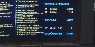 PEC- Kamikase: Congresso promulga emenda que permite pacotes sociais pré-eleitoral