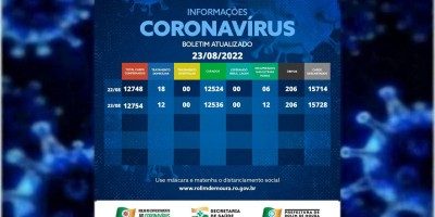 Boletim com dados da covid-19 em Rolim de Moura desta terça-feira (23)