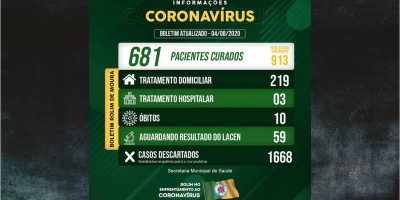 Sobe para 913 o nº total de infectado por covid-19 em Rolim de Moura; 222 casos ativos...