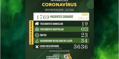 Boletim sobre o coronavírus desta quinta-feira (12) em Rolim de Moura