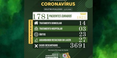 Boletim sobre o coronavírus em Rolim de Moura desta terça-feira (17)