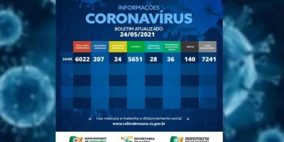 Boletim com dados sobre o coronavírus em Rolim de Moura desta segunda-feira (24)