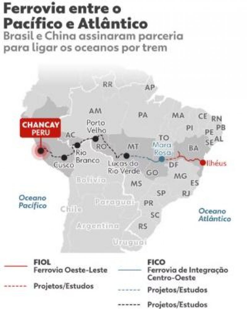 Brasil e China firmam parceria que prevê ferrovia ligando Atlântico e Pacífico Brasil e China firmam parceria que prevê ferrovia ligando Atlântico e Pacífico