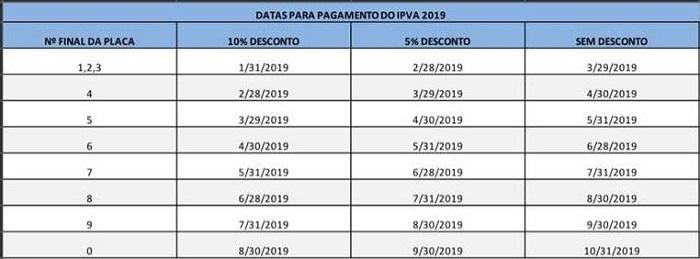 IMPOSTO: Sefin divulga tabela para pagamento do IPVA com desconto de 10%