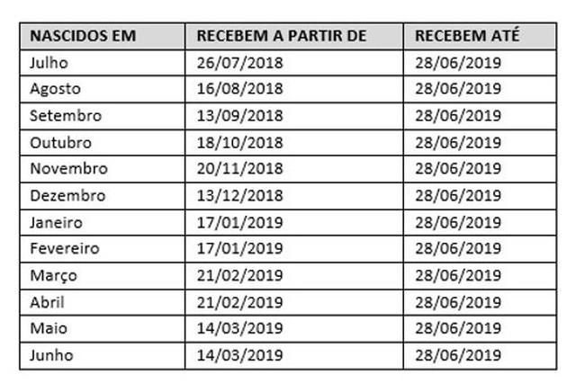 Caixa libera R$ 18,5 milhões para saque do PIS a 25 mil pessoas de Rondônia Caixa libera R$ 18,5 milhões para saque do PIS a 25 mil pessoas de Rondônia