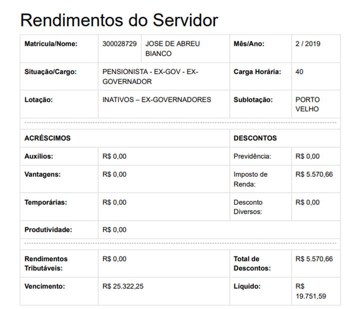 Governo de RondÃ´nia tem 10 dias para apresentar ao Tribunal de Contas os processos relacionados Ã s pensÃµes vitalÃ­cias de Raupp, Bianco, Cassol e CahÃºlla