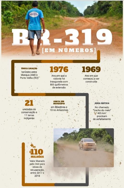 BR-319 é um sonho de integração de 43 anos BR-319 é um sonho de integração de 43 anos