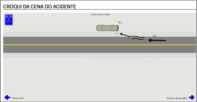 Ônibus que tombou com crianças em Vilhena não tinha falha mecânica, aponta laudo da PRF Ônibus que tombou com crianças em Vilhena não tinha falha mecânica, aponta laudo da PRF