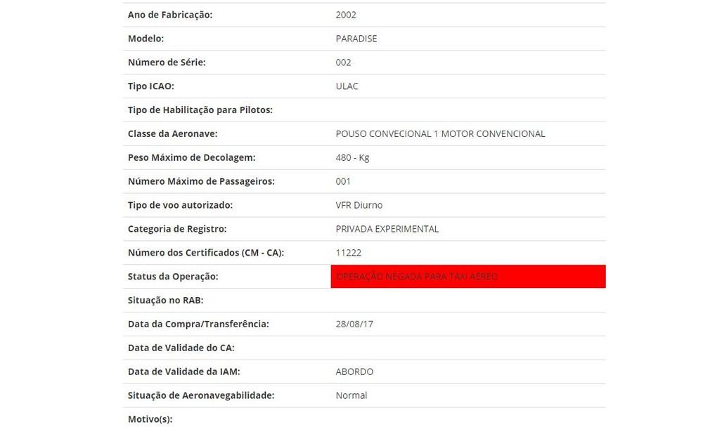 Avião que sumiu após decolar de RO foi fabricado em 2002 e tinha autorização para levar passageiro Avião que sumiu após decolar de RO foi fabricado em 2002 e tinha autorização para levar passageiro