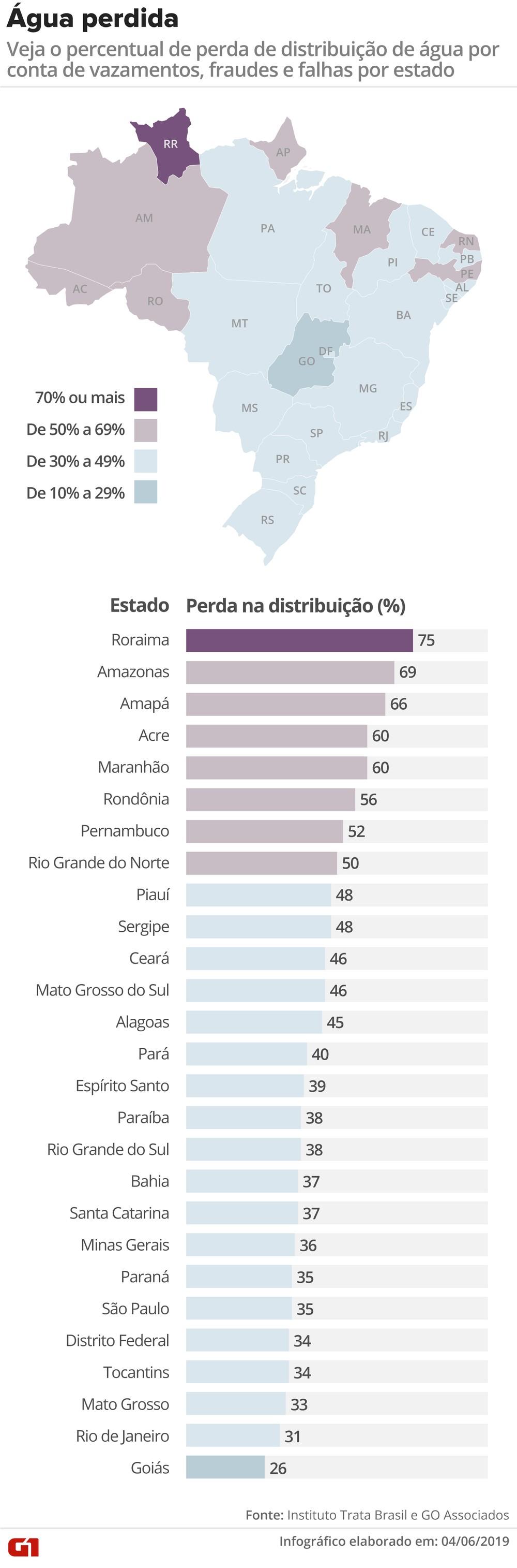 Vazamentos e Vazamentos e