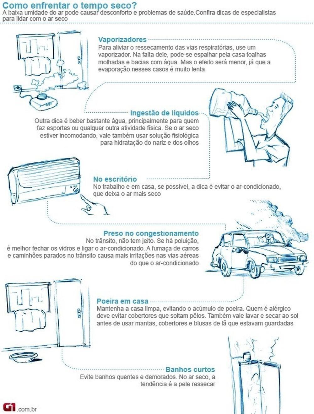 Inmet dispara alerta para baixa umidade do ar em 12 municípios de Rondônia Inmet dispara alerta para baixa umidade do ar em 12 municípios de Rondônia