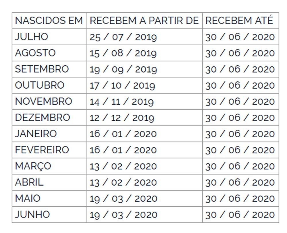 Pagamento do abono salarial do PIS-Pasep 2019-2020 começa nesta quinta Pagamento do abono salarial do PIS-Pasep 2019-2020 começa nesta quinta