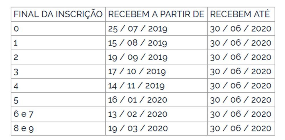 Pagamento do abono salarial do PIS-Pasep 2019-2020 começa nesta quinta Pagamento do abono salarial do PIS-Pasep 2019-2020 começa nesta quinta