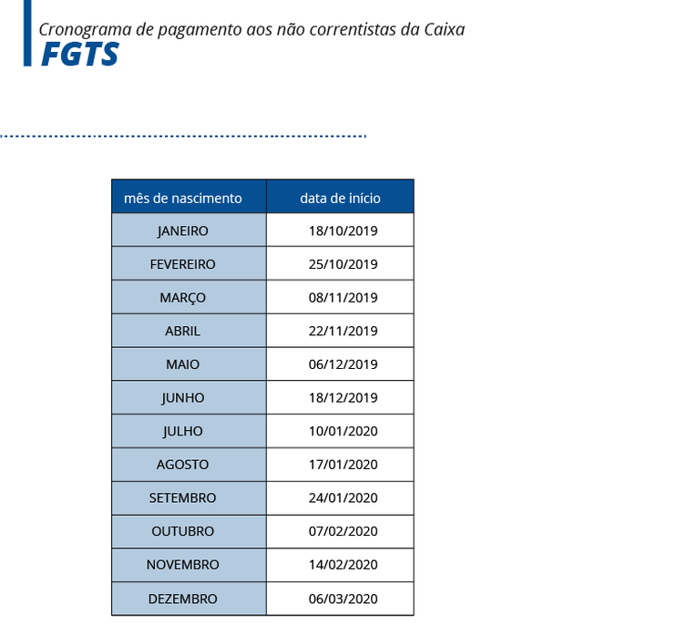 Veja o calendário de pagamento de até R$ 500 do FGTS que começa nesta sexta(27) Veja o calendário de pagamento de até R$ 500 do FGTS que começa nesta sexta(27)