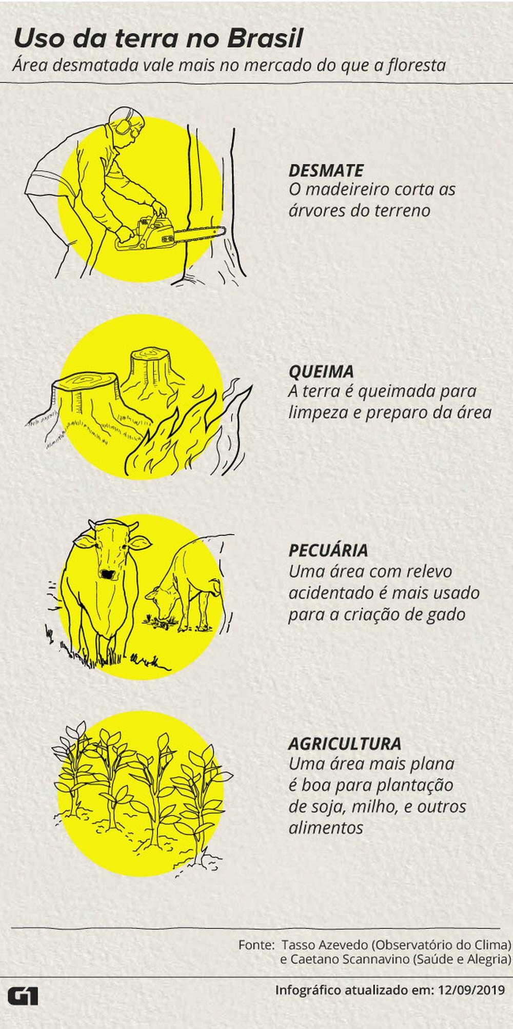 Na terra indígena mais ameaçada do Brasil, base da Funai é destruída, e ninguém sabe quem cometeu o crime Na terra indígena mais ameaçada do Brasil, base da Funai é destruída, e ninguém sabe quem cometeu o crime