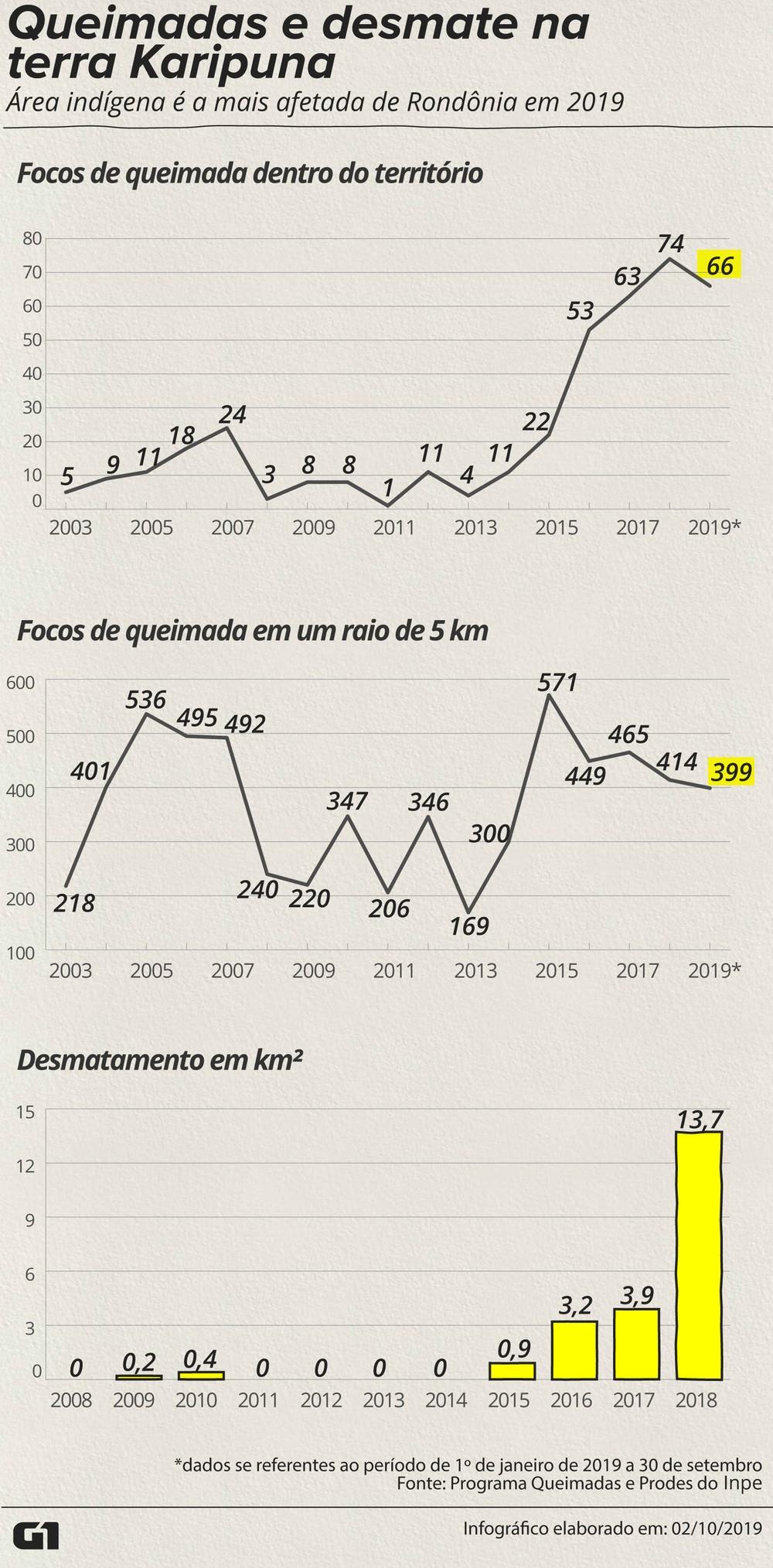 Na terra indígena mais ameaçada do Brasil, base da Funai é destruída, e ninguém sabe quem cometeu o crime Na terra indígena mais ameaçada do Brasil, base da Funai é destruída, e ninguém sabe quem cometeu o crime