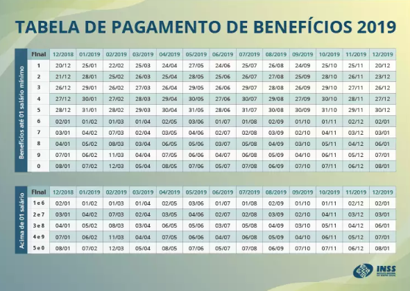 Segurados do INSS começam a receber segunda parte do 13º Segurados do INSS começam a receber segunda parte do 13º