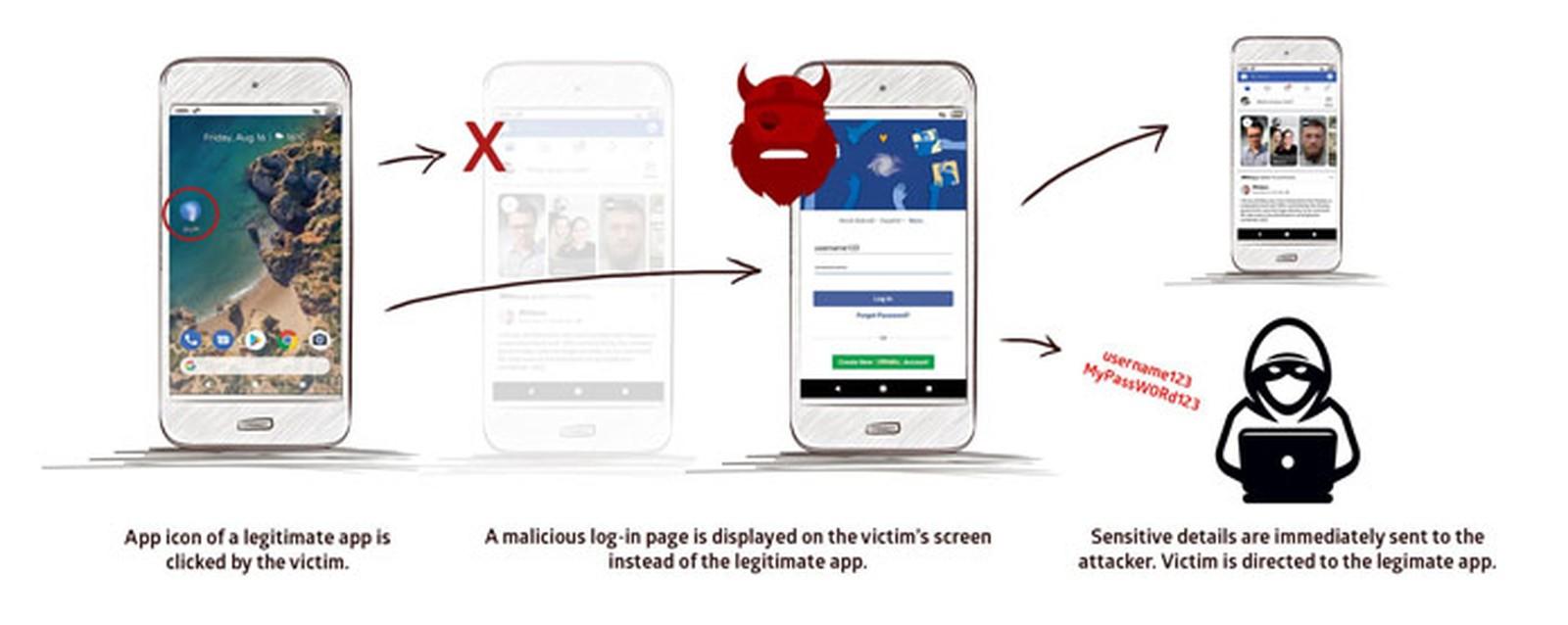 Falha no Android faz aplicativo falso clonar telas e roubar senhas Falha no Android faz aplicativo falso clonar telas e roubar senhas