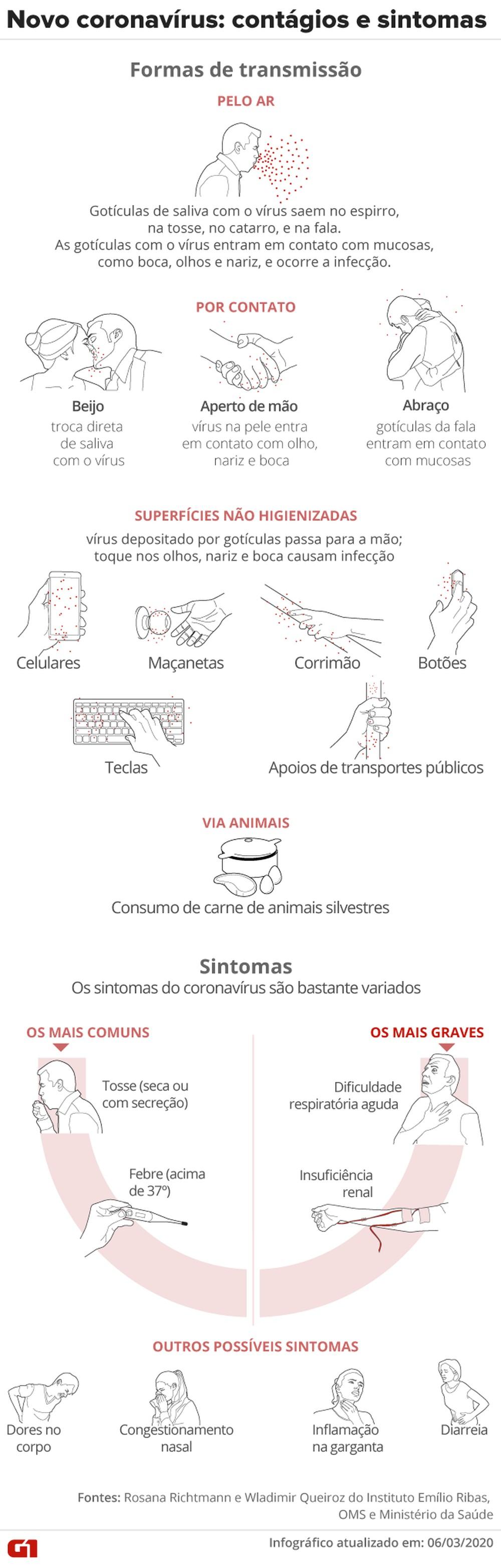 Perguntas e respostas sobre os cuidados com o coronavírus Perguntas e respostas sobre os cuidados com o coronavírus