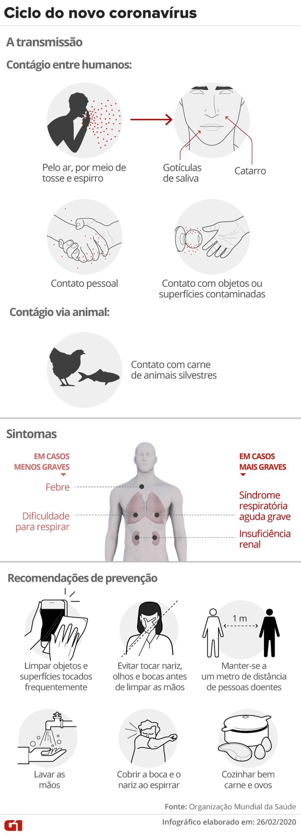 Campanha de vacinação contra gripe é antecipada em todo o país