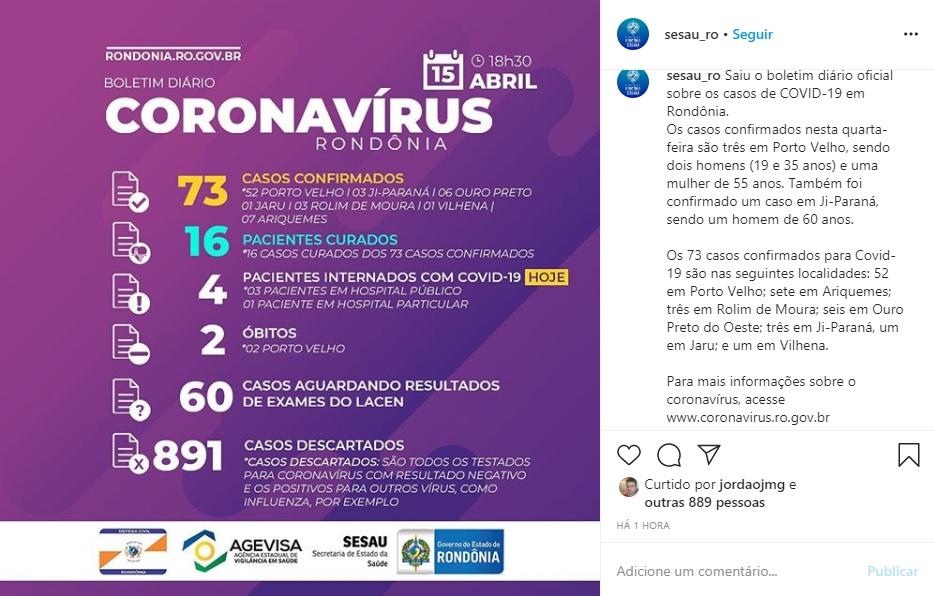 Aumenta para 73 o número de casos de Covid-19 em Rondônia