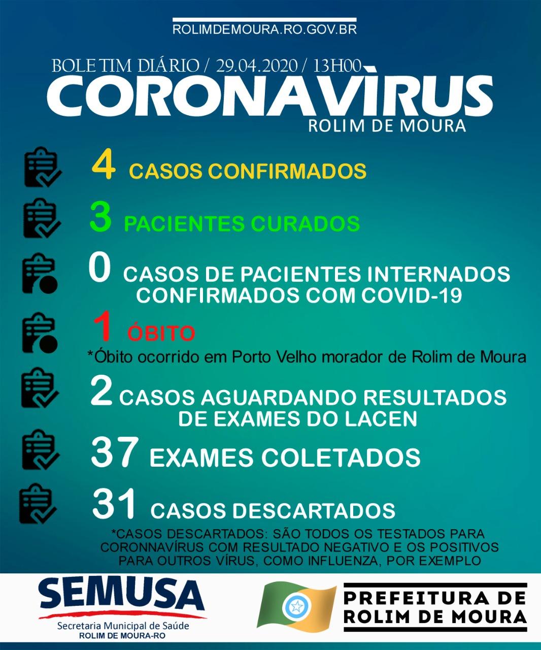Prefeitura divulga boletim sobre coronavírus em Rolim de Moura desta quarta, 29 Prefeitura divulga boletim sobre coronavírus em Rolim de Moura desta quarta, 29