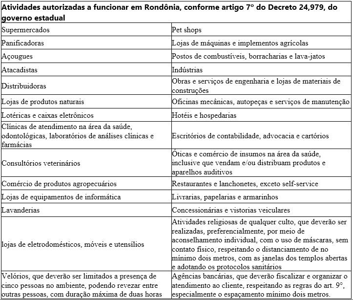 Ministério Público Federal esclarece sobre serviços que podem funcionar em RO Ministério Público Federal esclarece sobre serviços que podem funcionar em RO