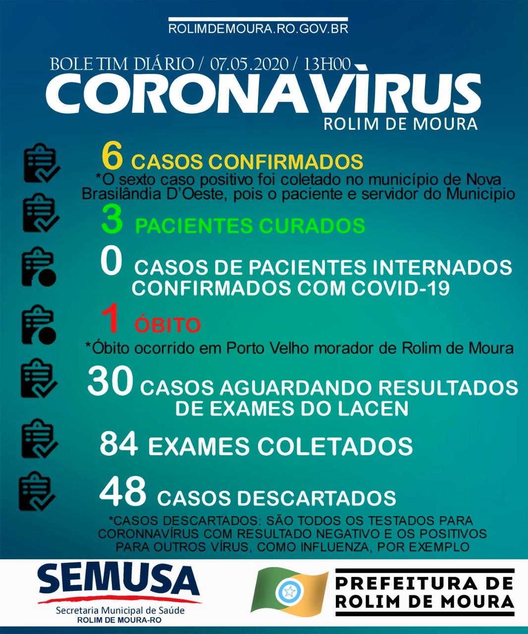 Prefeitura divulga boletim sobre coronavírus em Rolim de Moura: 30 casos suspeitos aguardam resultados