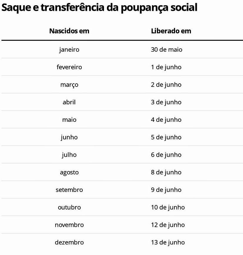Segunda parcela do Auxílio Emergencial ficará Segunda parcela do Auxílio Emergencial ficará
