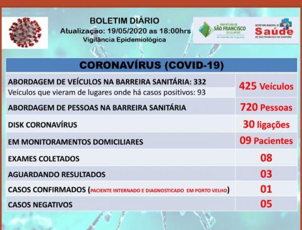 São Francisco do Guaporé confirma 1º caso confirmado de Covid-19 São Francisco do Guaporé confirma 1º caso confirmado de Covid-19