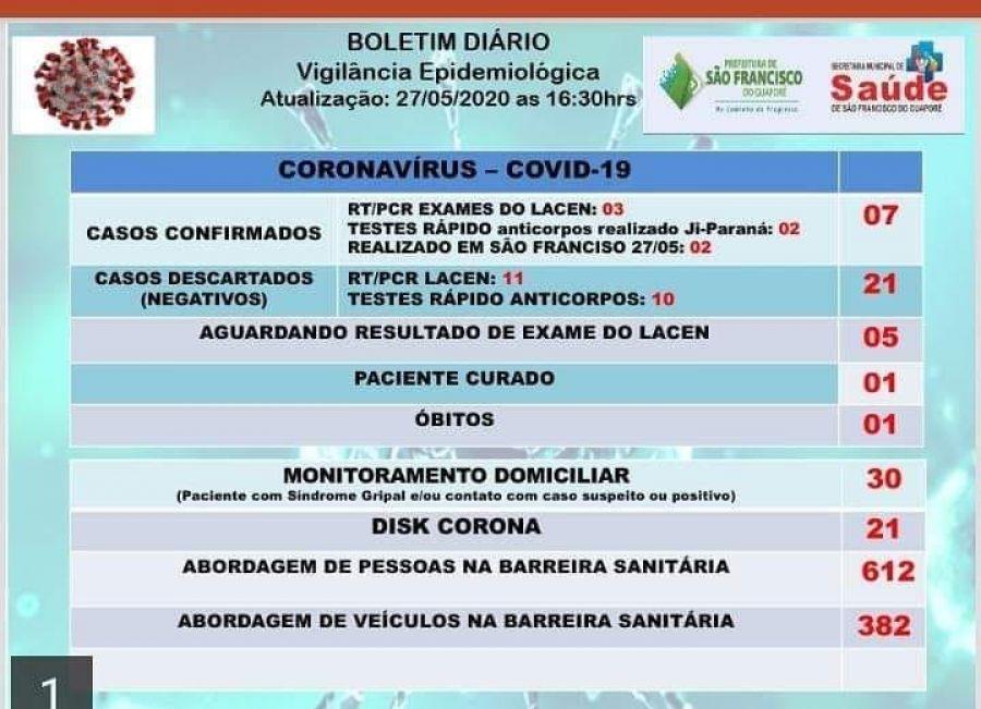 Casos de Covid-19 em São Francisco aumentam para 07 positivos Casos de Covid-19 em São Francisco aumentam para 07 positivos